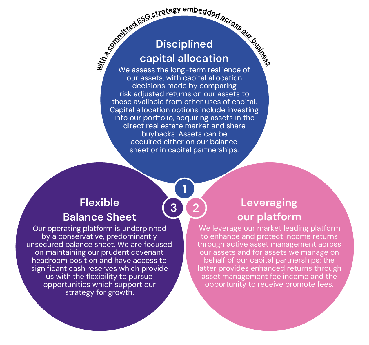 business model diagram