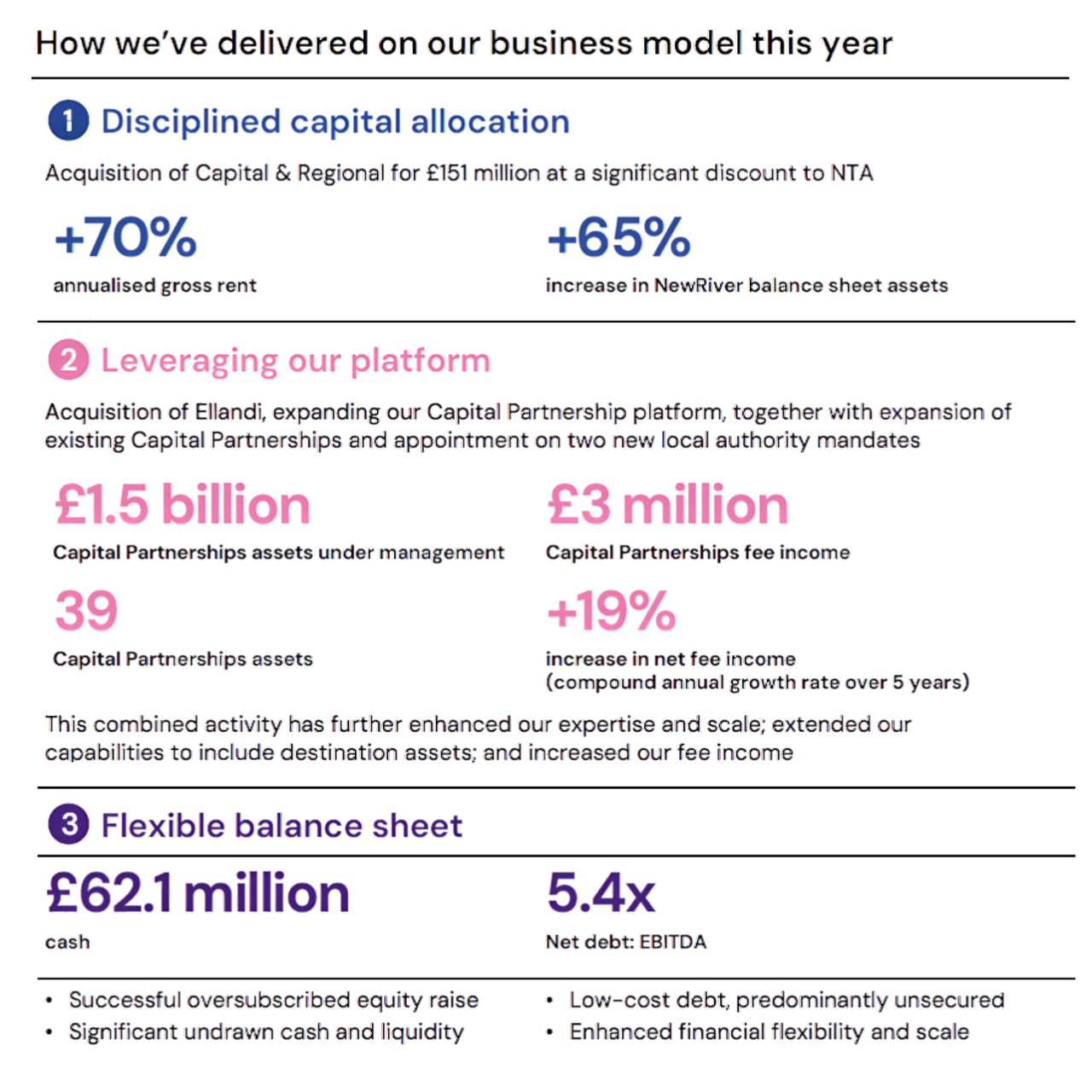 business model stats