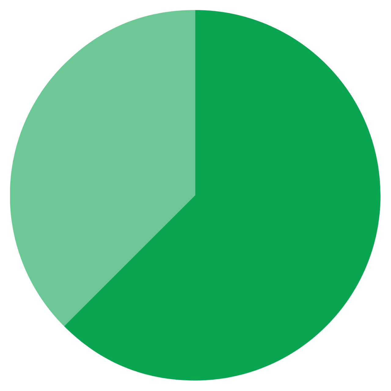 Chart - Total assets under management