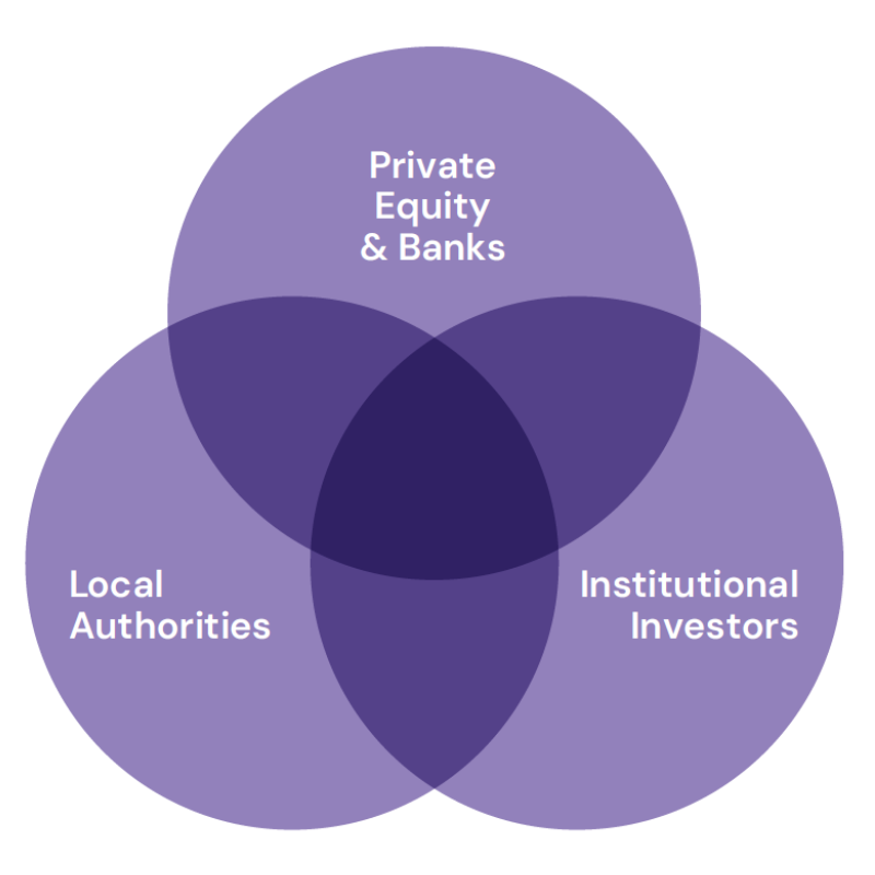 14 Capital Partners creating well-diversified fee income