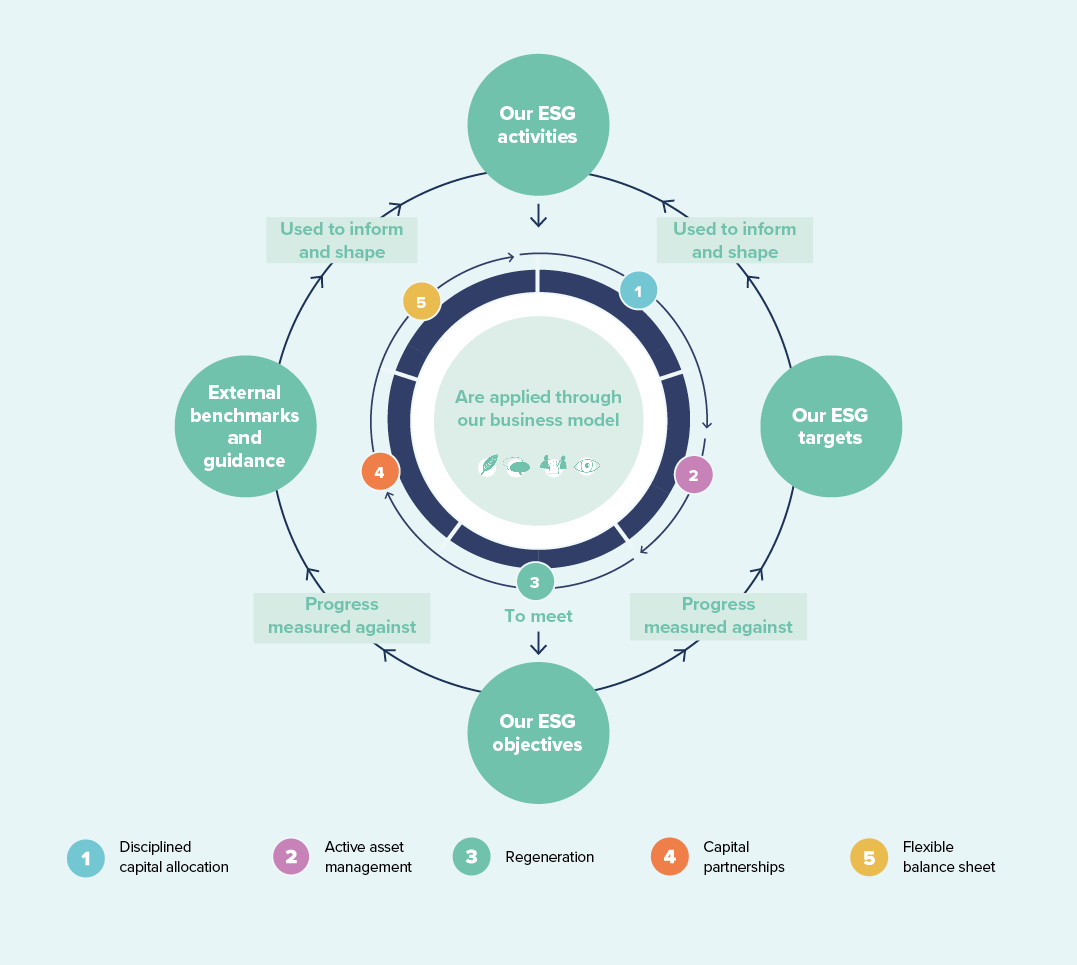 approach graphic